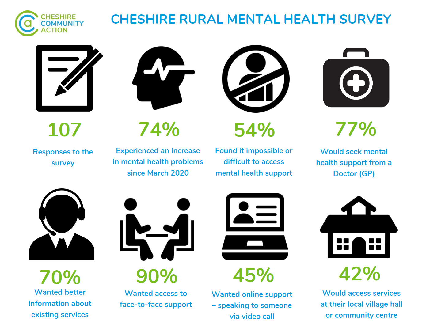 Rural Mental Health – Cheshire Community Action